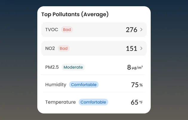 Air Quality Trends